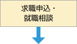 求職申込・就職相談