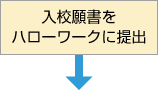 入校願書をハローワークに提出